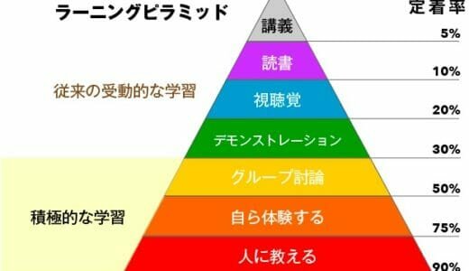 誰でもすぐに成績向上！唯一にして最強のアウトプット法とは！？